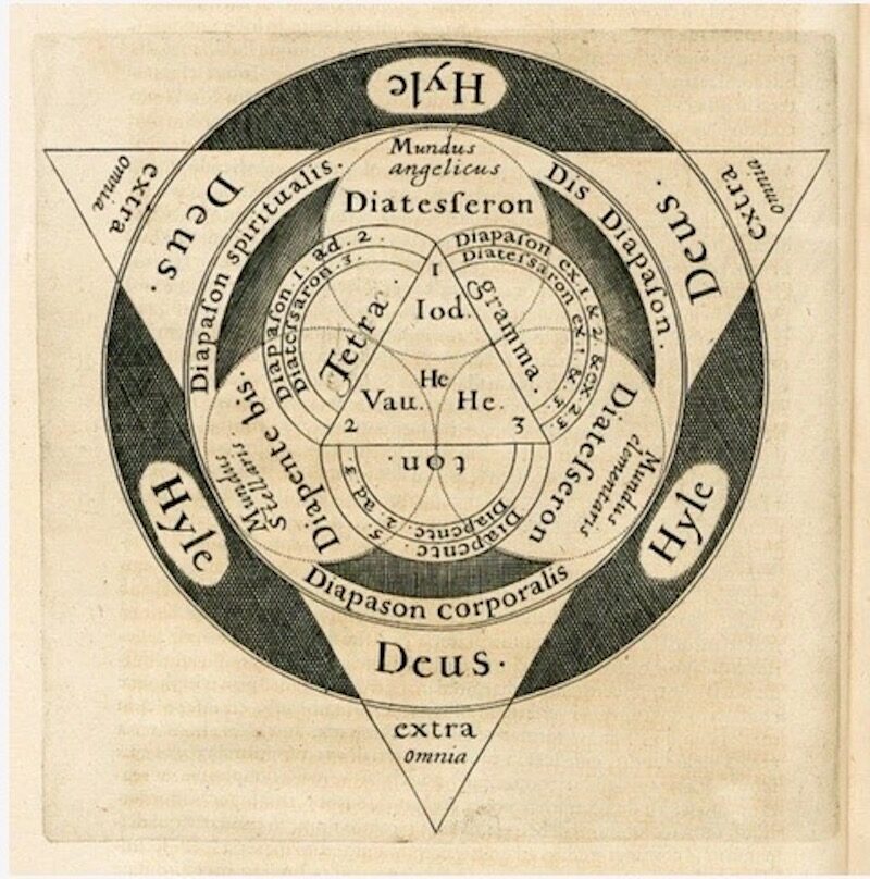 Click to enlarge divine Attributes