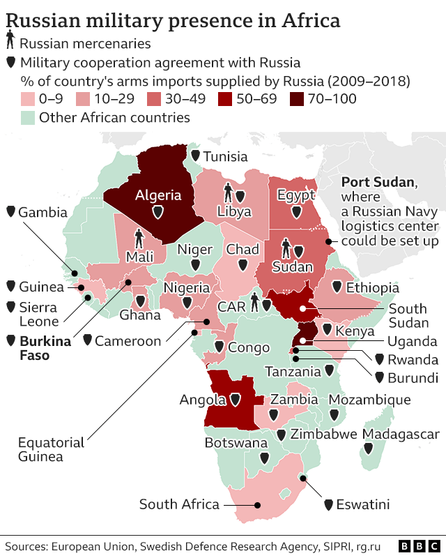 Russia africa military