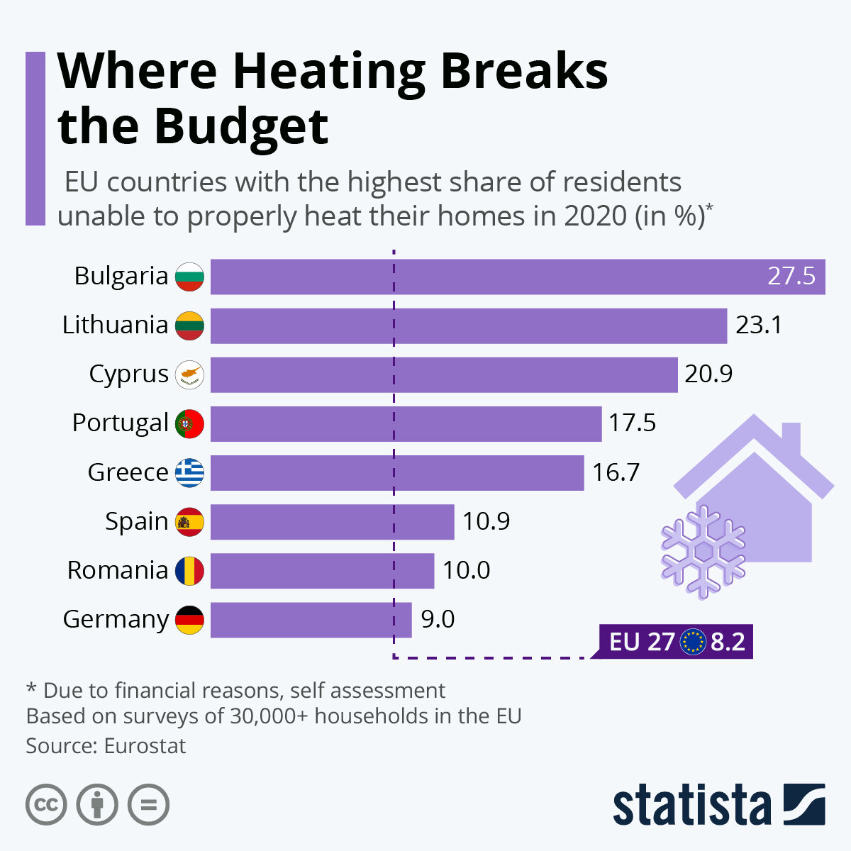 Where Heating The Home Breaks The Budget