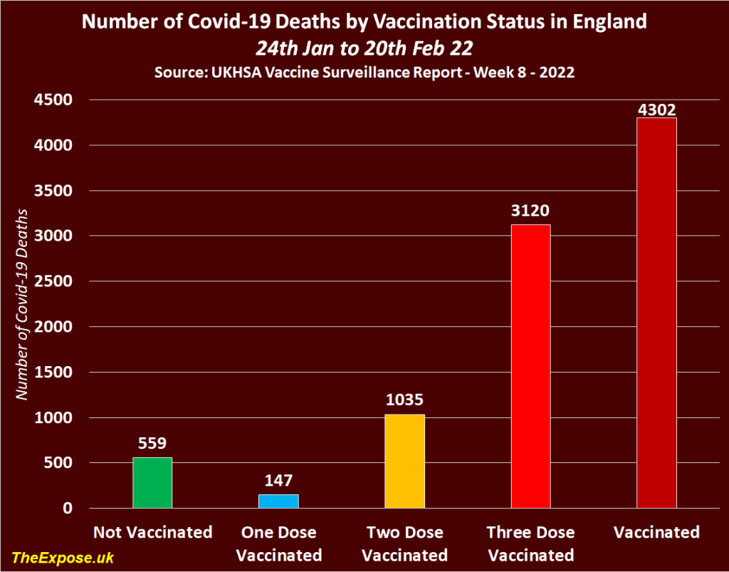 covid deaths UK 9