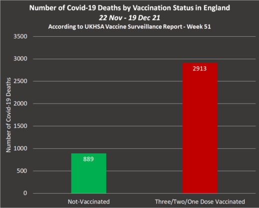 covid deaths UK 10