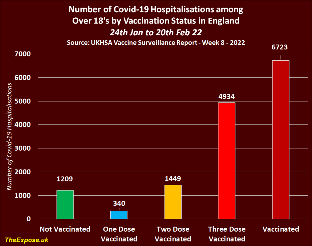 covid deaths UK 7