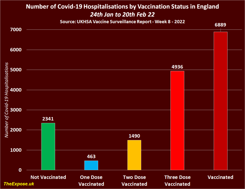 covid deaths UK 5