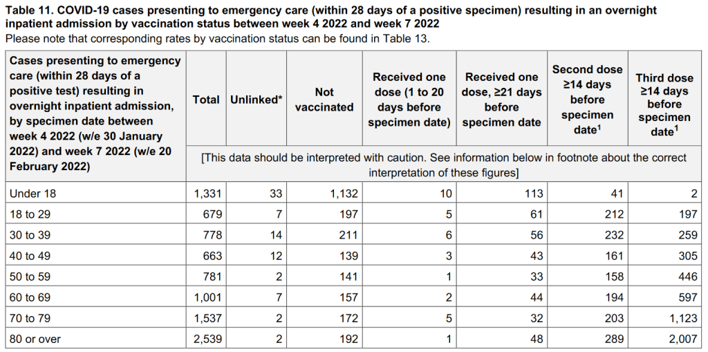 covid deaths UK 4