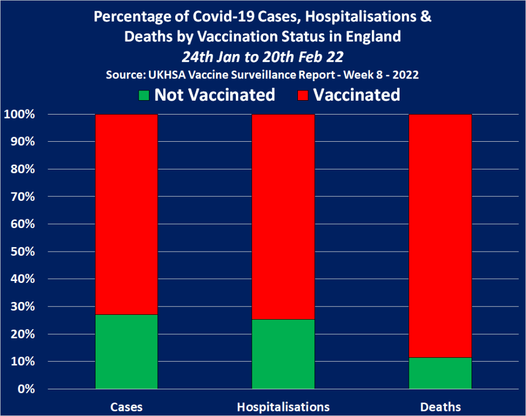 covid deaths UK 1
