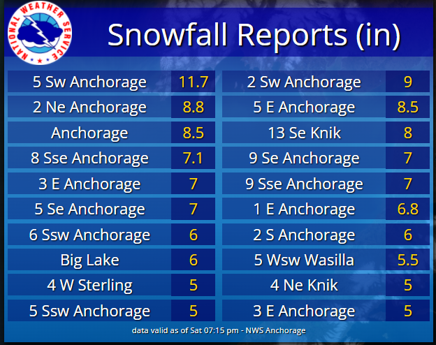Click to enlarge snow