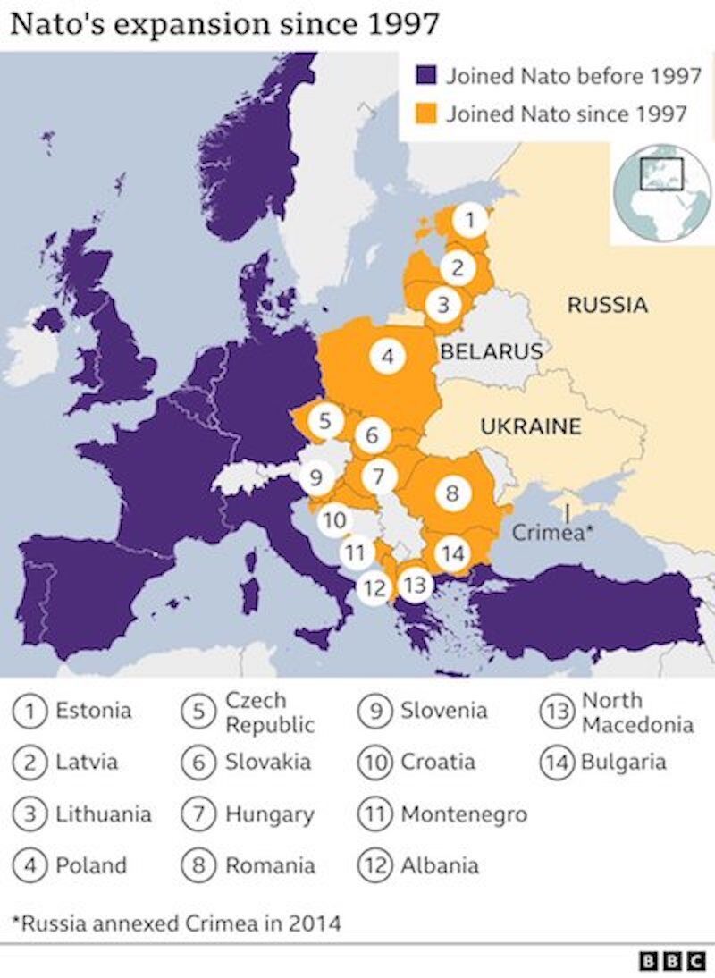 nato expansion