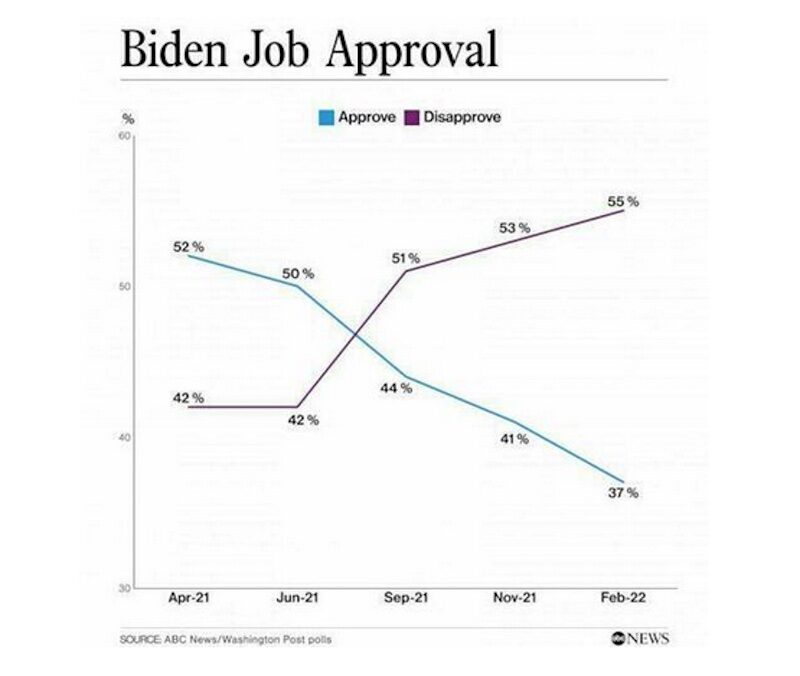 Biden job approval