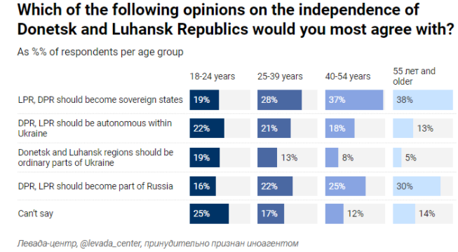 Click to enlarge russian polls 7