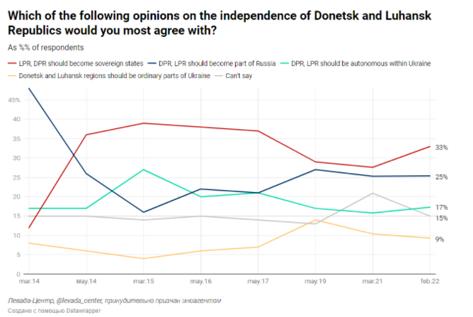 Click to enlarge russian polls 6
