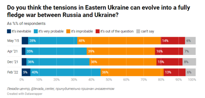 russian polls 5
