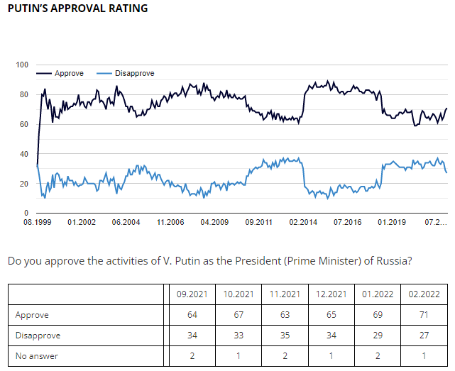 Click to enlarge russian polls 3