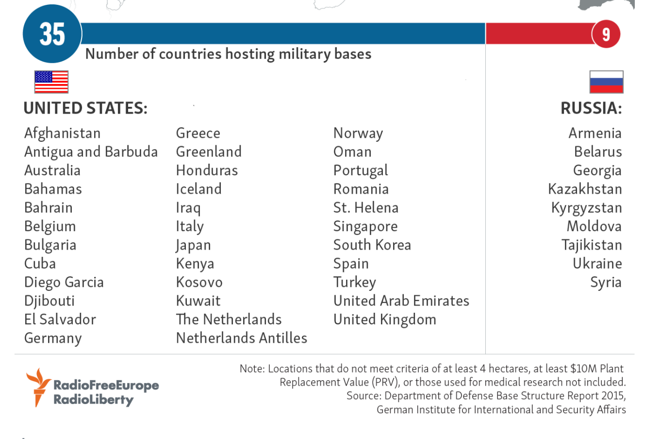 Click to enlarge ukraine military substack