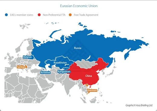 russia trade agreements eurasian economic union
