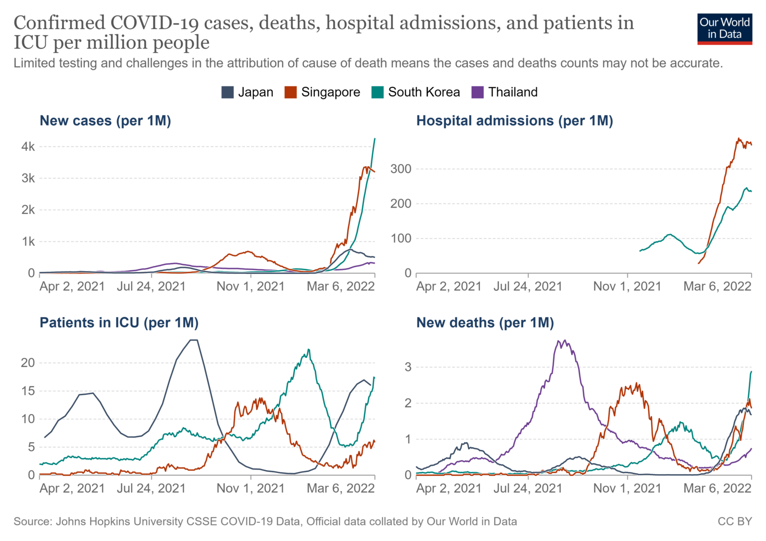 chart double-vaccination rates 2