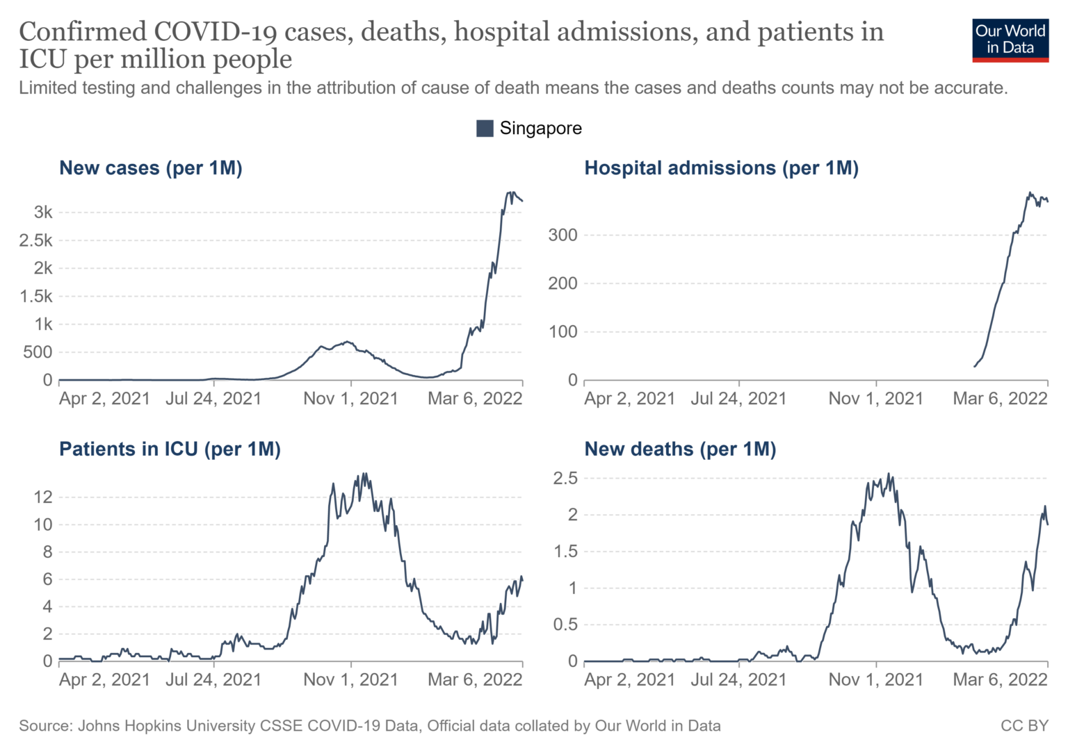 chart double-vaccination rates 5