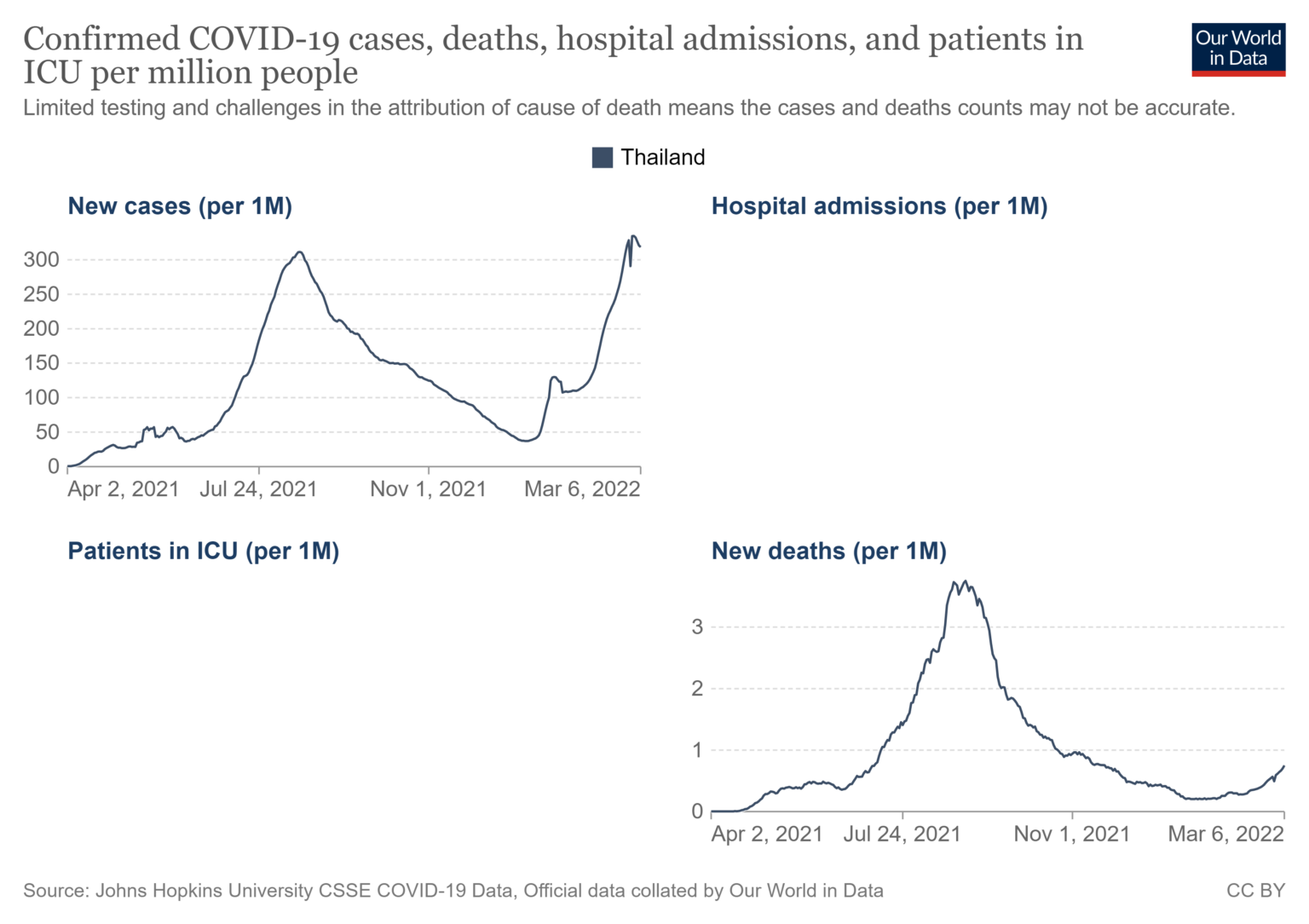 chart double-vaccination rates 6