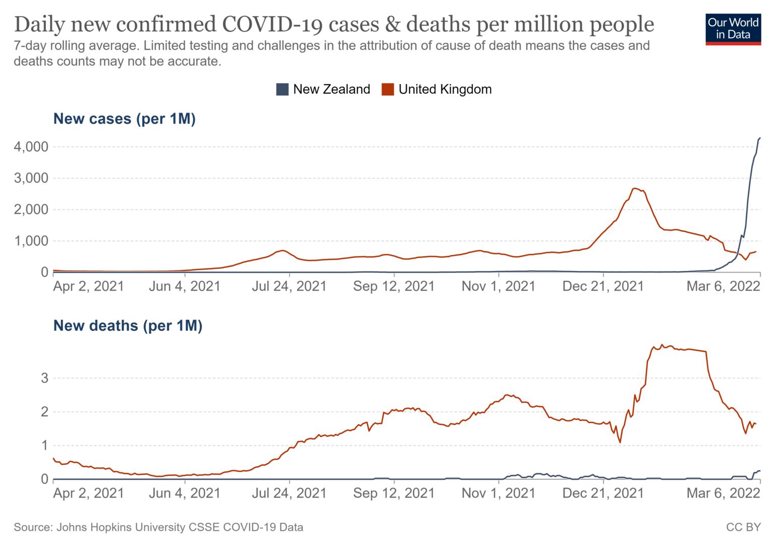 chart double-vaccination rates 8
