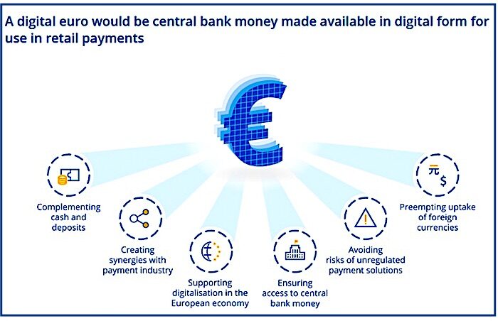 Click to enlarge Euro chart