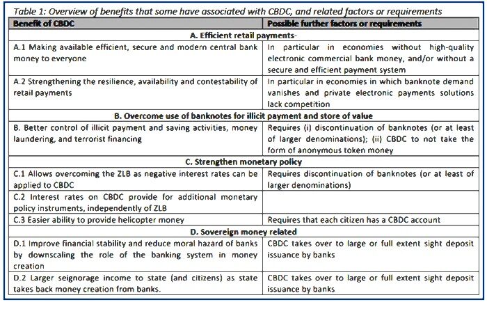 Click to enlarge table 1