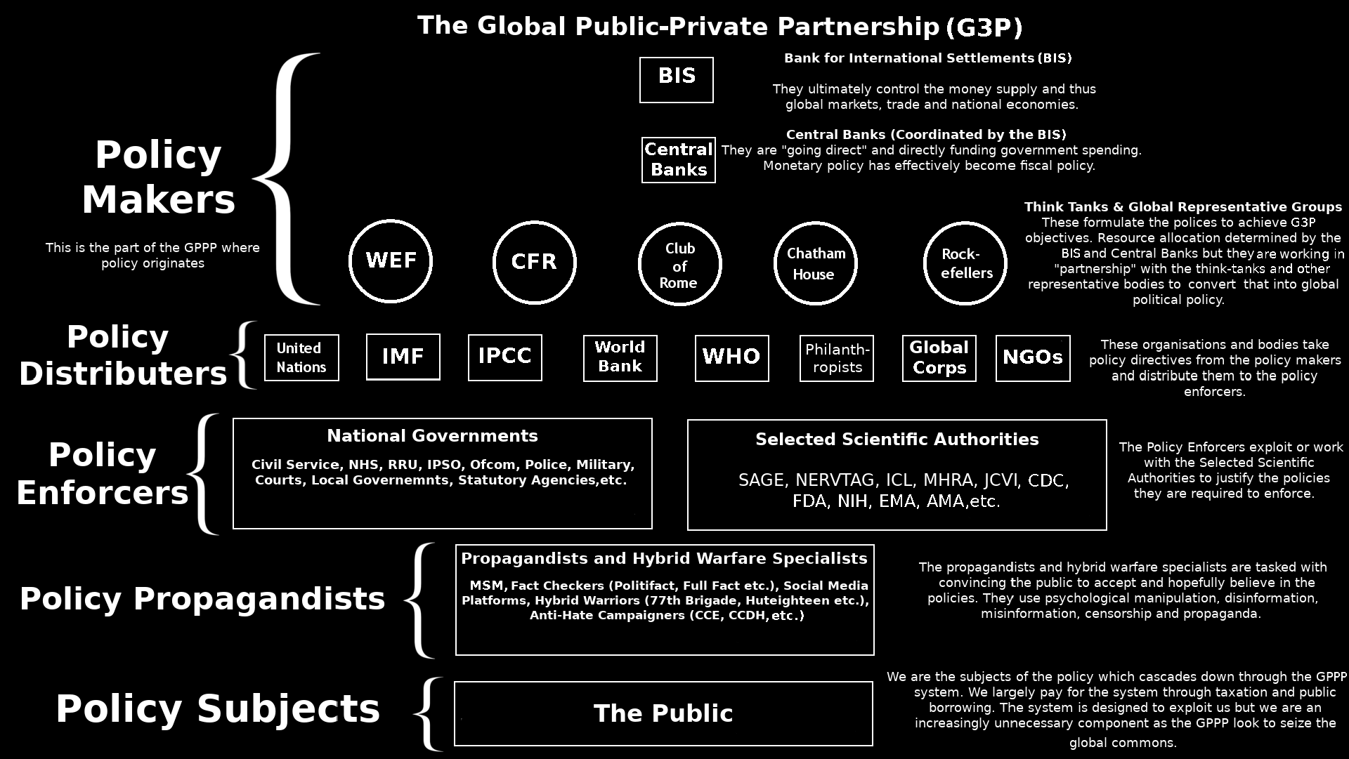 Click to enlarge Gobal public private partnership