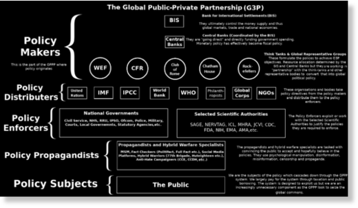 Gobal public private partnership