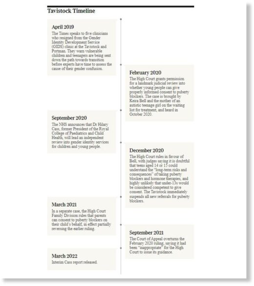tavistock time line