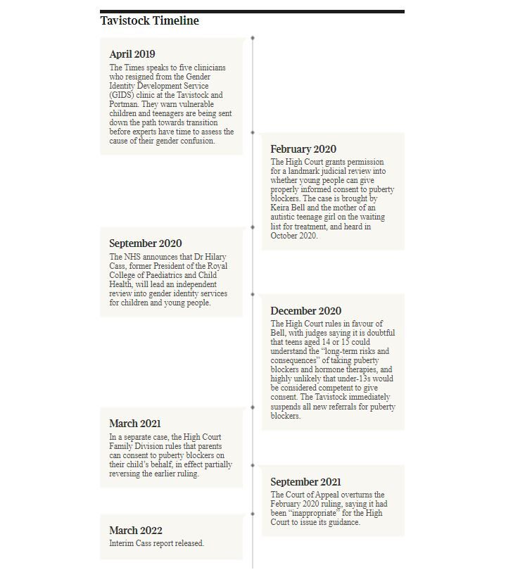 Click to enlarge tavistock time line