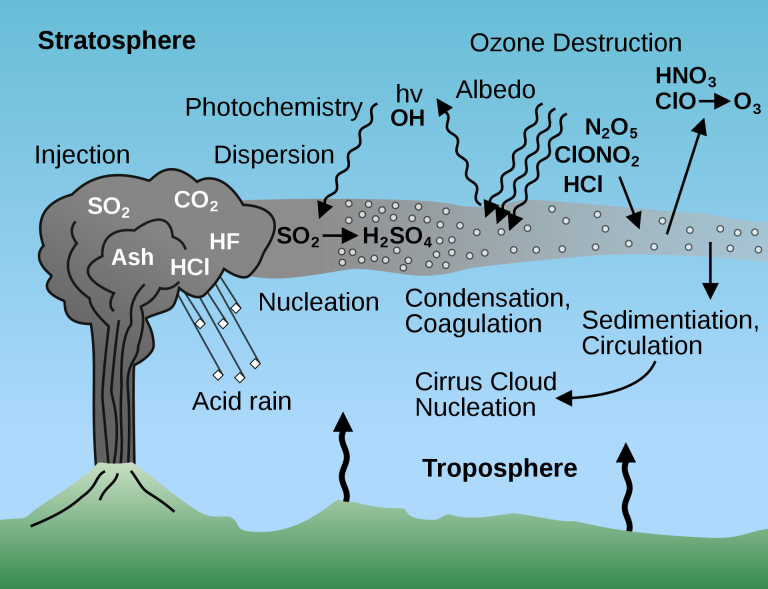 Volcanic Dust Cloud