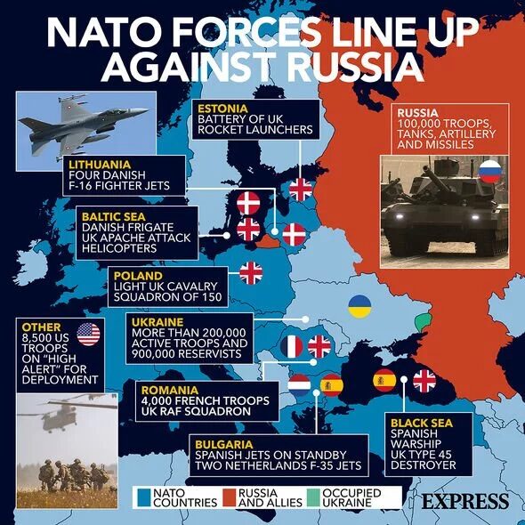 Russia NATO