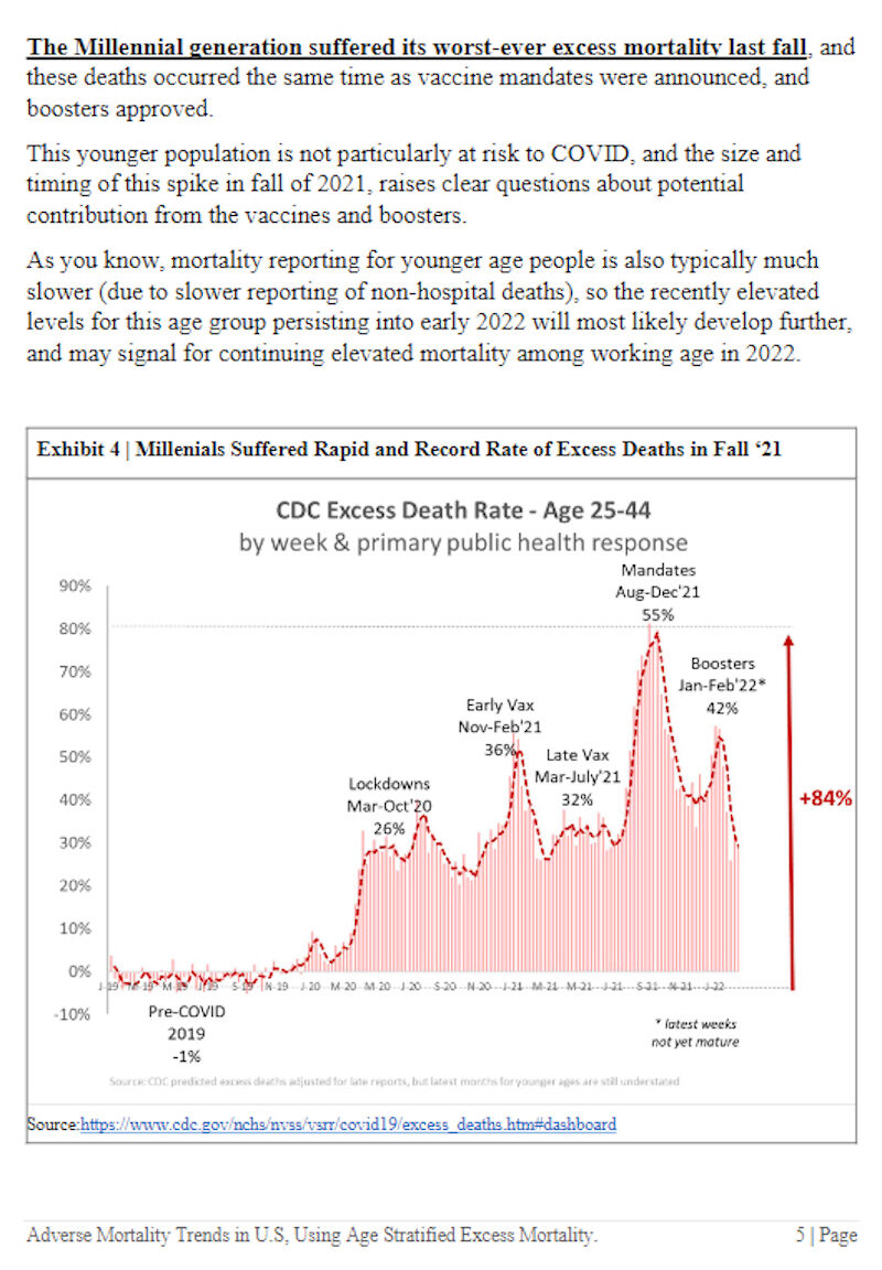 Click to enlarge CDC daeth count