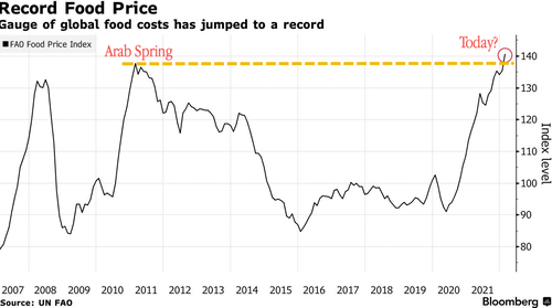 food price surge