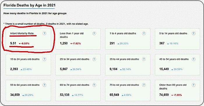 Chart Fla deaths by age
