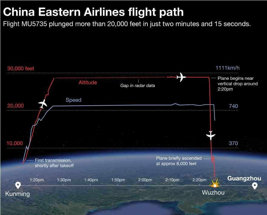 china eastern airlines flight path