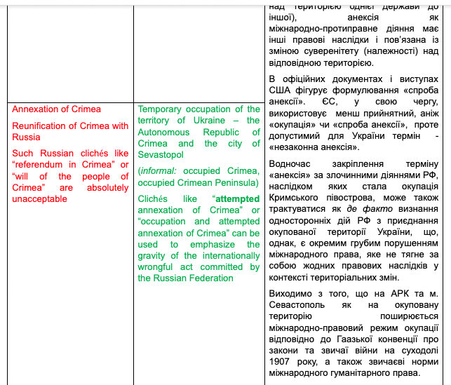 ukraine propaganda translations correct language