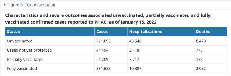 canada vaccination statistics