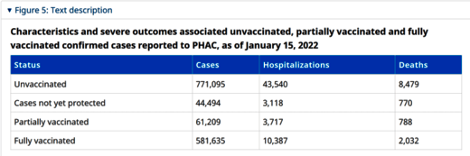 canada vaccination statistics