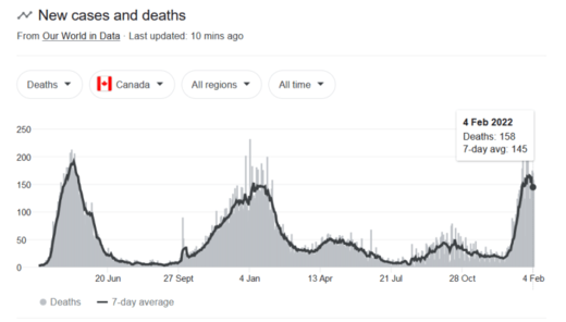 canada covid new cases deaths