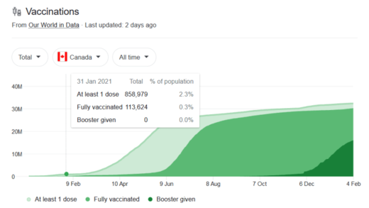 booster statistics covid vaccination Canada