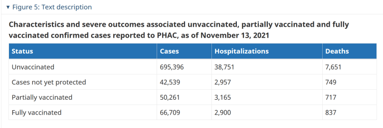 severe outcomes vaccination covid Canada