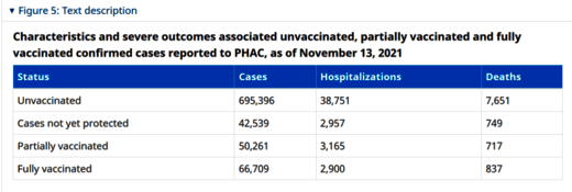 severe outcomes vaccination covid Canada
