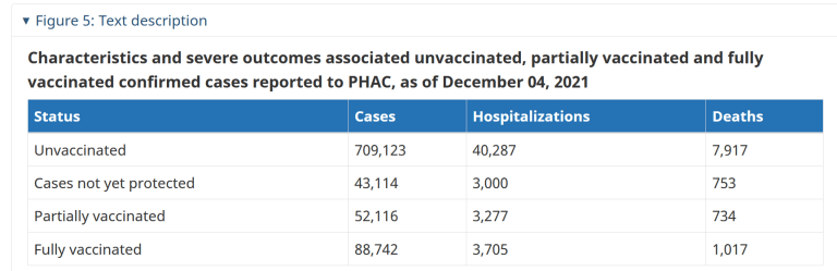 severe outcomes vaccination covid Canada