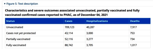 severe outcomes vaccination covid Canada