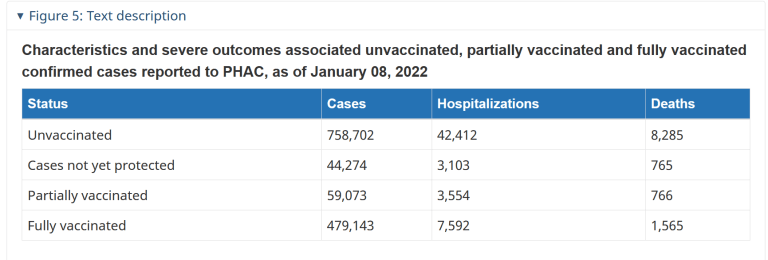 severe outcomes vaccination covid Canada