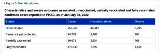 severe outcomes vaccination covid Canada