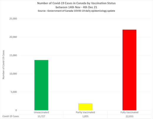 covid cases canada december 2021