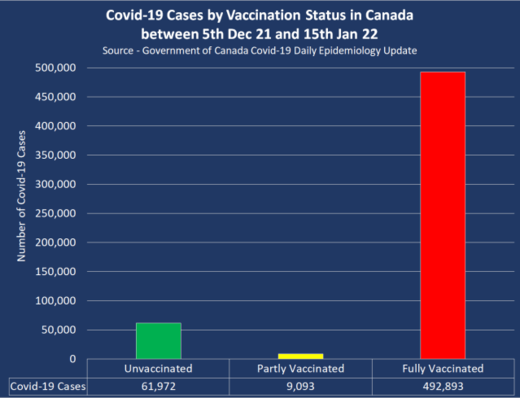 covid cases december 2021 jan 2022 canada