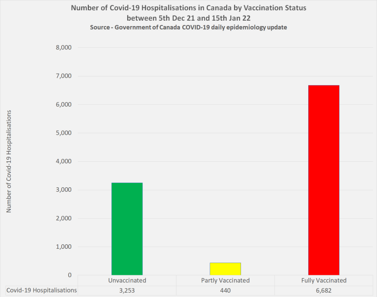 covid vaccinations hospital january 2022