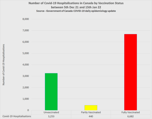 covid vaccinations hospital january 2022