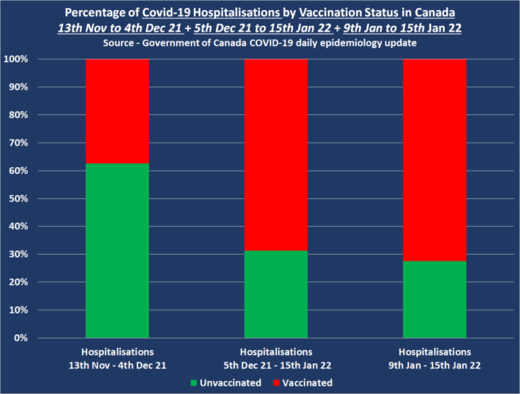 covid vaccination hospital canada november  2021 january 2022